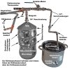 DESTILLIERMEISTER De Lúxe-15; 2-Weg-Kühlung und Aromaverstärker (Bild für) DESTILLIERMEISTER De Lúxe-15; 2-Weg-Kühlung und Aromaverstärker